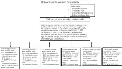 Characteristics of humoral and cellular responses to coronavirus disease 2019 (COVID-19) inactivated vaccine in central China: A prospective, multicenter, longitudinal study